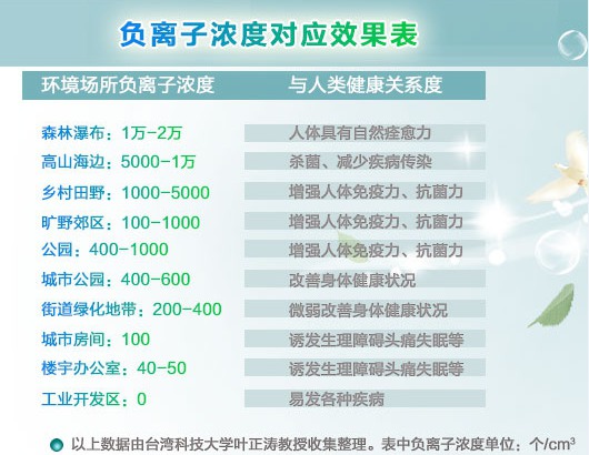 ɭ�Ļ����Bؓ�x��