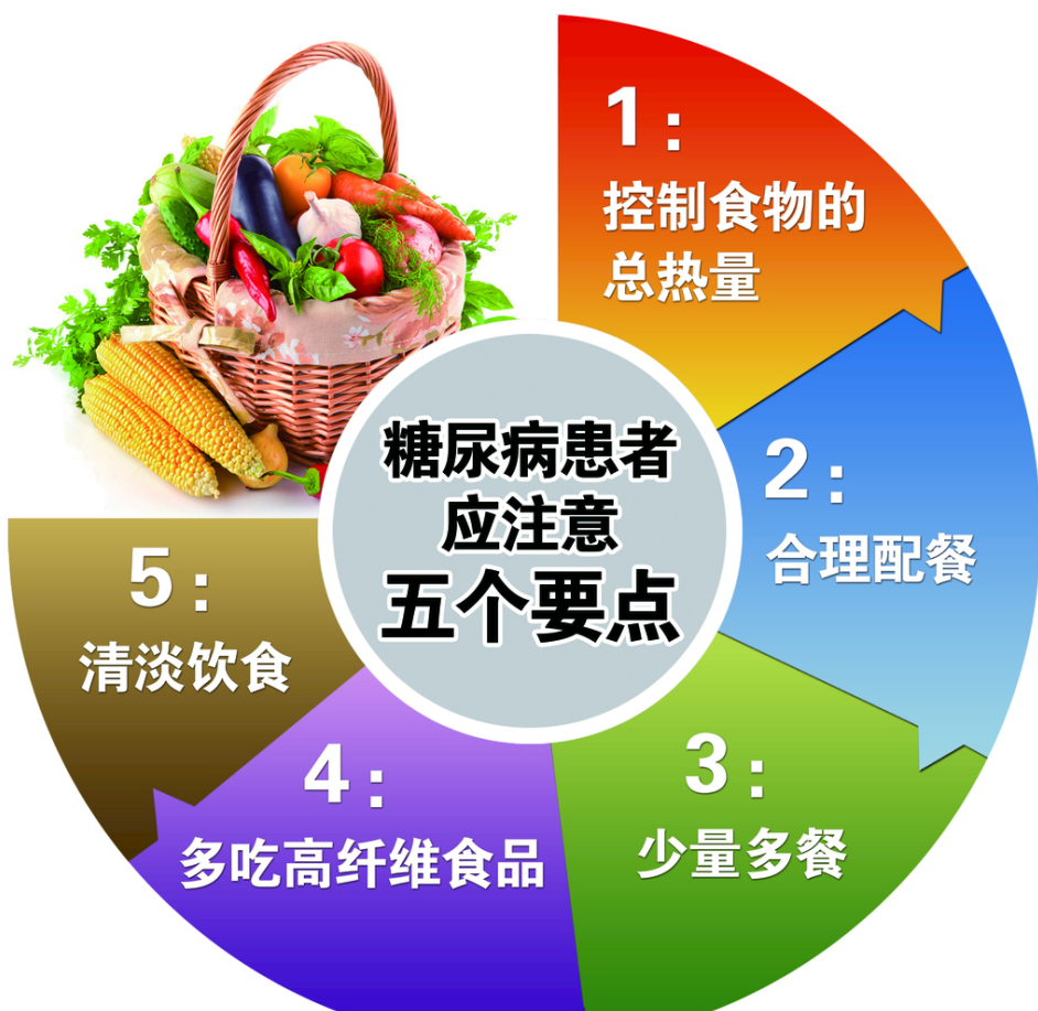 負(fù)氧離子療養(yǎng)三高 負(fù)氧離子療養(yǎng)三高