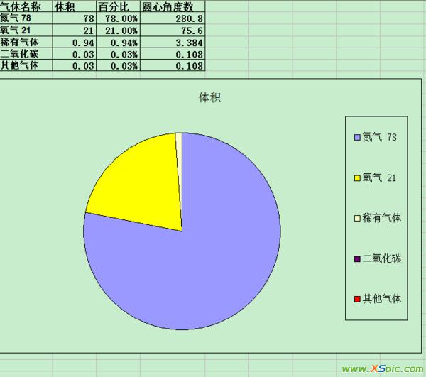 ͬ՚ؓ(f)xӾǿ՚Ы@öӵĸwĽy(tng)Q