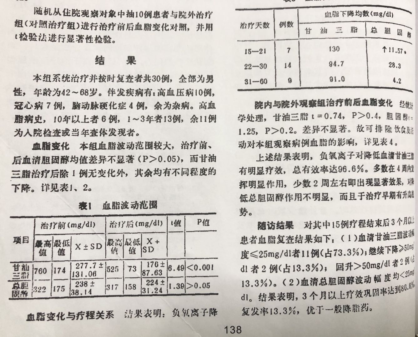 ܊^ڶBԺؓxӯί֬ѪY30ȡ@Ч